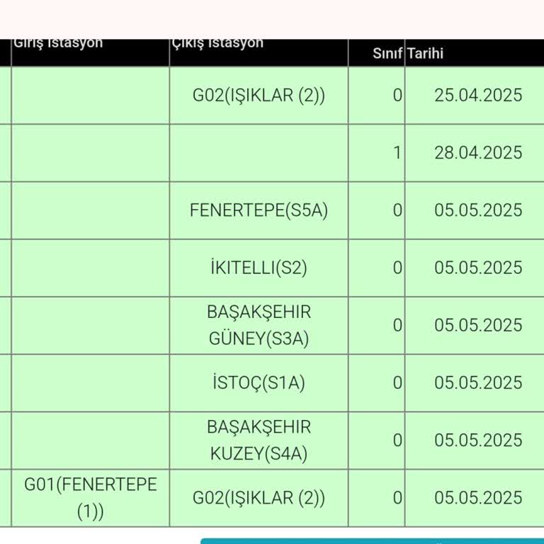 Kuzey Çevre Otoyolunda Hatalı Geçiş Ücreti Yansıtılması