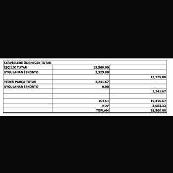 Sigorta Ve Servis Arasındaki Anlaşmazlık Mağduriyet Yarattı