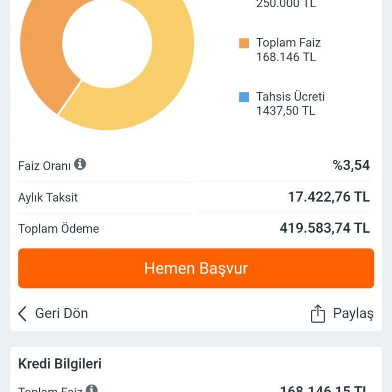 Kredi Kampanyası Bilgilendirmesi Ve Faiz Oranlarında Değişiklik Nedeniyle Mağduriyet