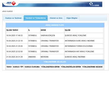 Kargom Teslim Edilmediği Halde Teslim Edildi Görünüyor Aras Kargo Ulaşılmıyor