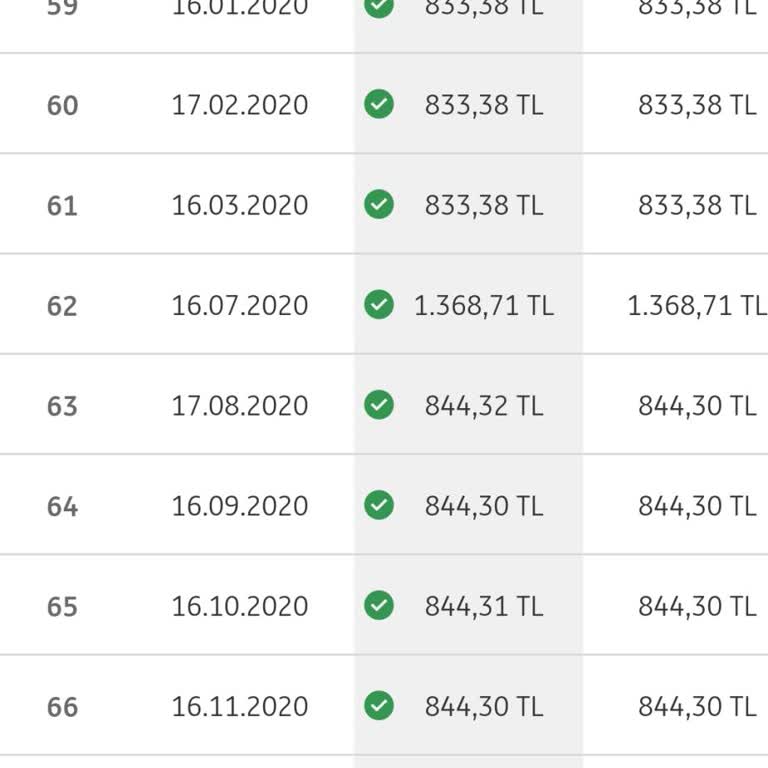 Pandemi Döneminde Ertelenen Kredide Ek Ödeme Talebi Şaşkınlığı