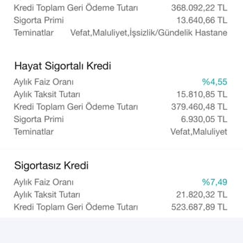 Kredi Onayında Faiz Oranının Keyfi Artırılması
