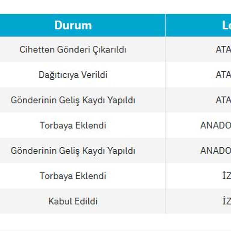 PTT Kargo Teslimatında Sürekli Gecikme Ve Müşteri Temsilcilerinin İlgisizliği
