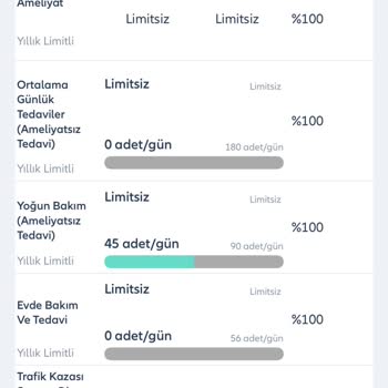 İkiz Bebeklerimin Yoğun Bakım Faturası Adil Değil