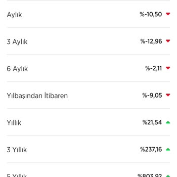 Ziraat Bankası'nda Fon Getiri Oranındaki Tutarsızlık Ve Zarar