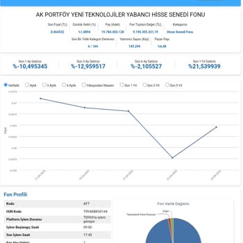 Ziraat Bankası'nda Fon Getiri Oranındaki Tutarsızlık Ve Zarar