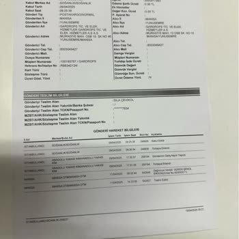 Gardrops İade Kargom Başkasına Teslim Edildi, Ürünüm Kayboldu