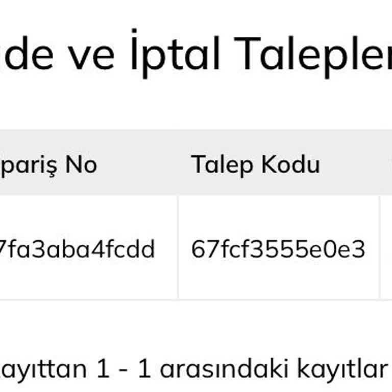 İade Sürecinde Yaşanan İletişim Ve Para İadesi Sorunu