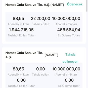 Yatırım Danışmanlığı Adı Altında WhatsApp Grubunda Mağduriyet Ve Tehdit