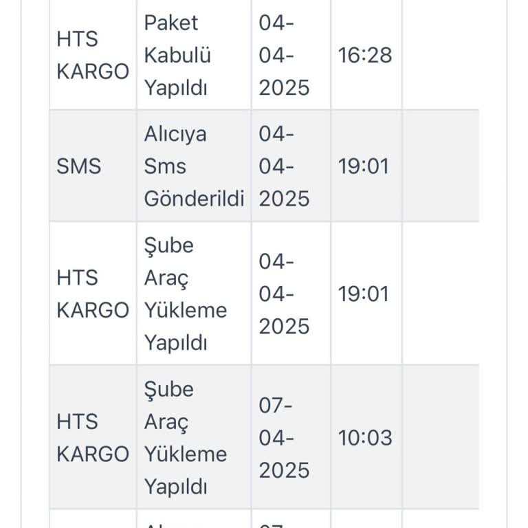 Allmiss Sitesinden Değişim Ve İade Mağduriyeti