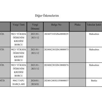 KYK Borcunda Yapılandırma Mağduriyeti Ve Ek Ödeme Sorunu