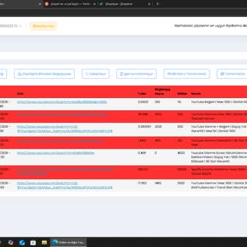 Siparişim 10 Gündür Hazırlanmadı, İletişim Sağlanamıyor