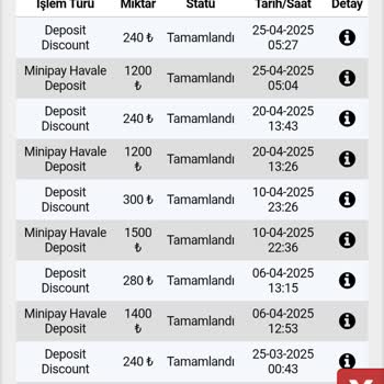 Yatırılan Paraların Hızla Kaybolması Ve Hiç Kazanç Sağlanamaması
