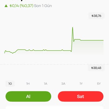 Papara Kendi Paramı Kullanamıyorum Acil İhtiyacım Varken Bakiyeme Erişemiyorum