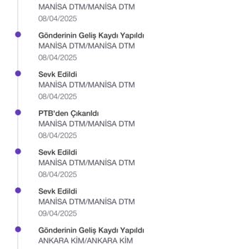 Gardrops Üzerinden Aldığım Ürün Teslim Edilmedi, Destek Hattına Ulaşamıyorum