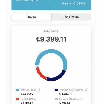 Bilgim Dışında Açılan BES Sözleşmesi Ve İade Edilmeyen Kesintiler Hakkında Mağduriyet