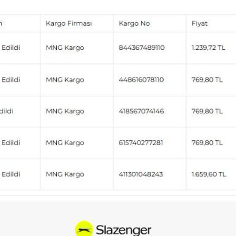 Kargo İadesi Yapılmıyor Yanlış Ürün Gönderiliyor