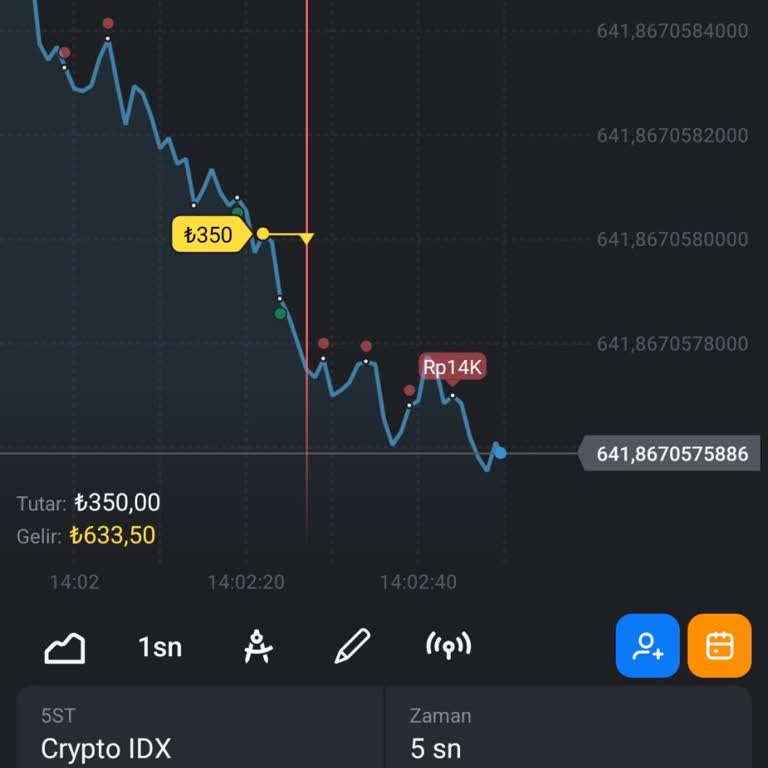 Binomo Kazancım Hesabıma Yatırılmadı Param Eksik