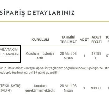 Vivense'den Aldığım Mutfak Masa Takımında Renk Ve Hizmet Problemi