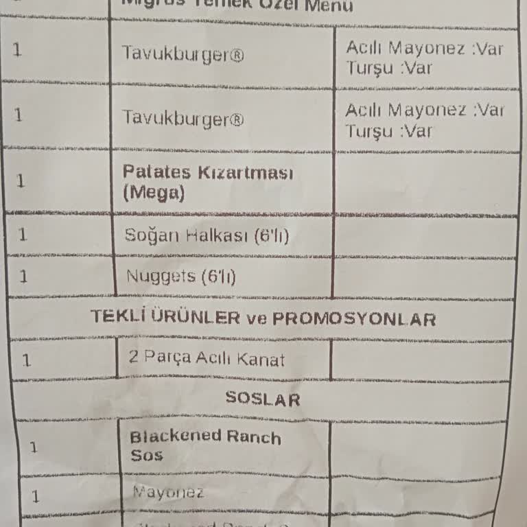 Siparişim Eksik Geldi, Sorunum Çözülmedi