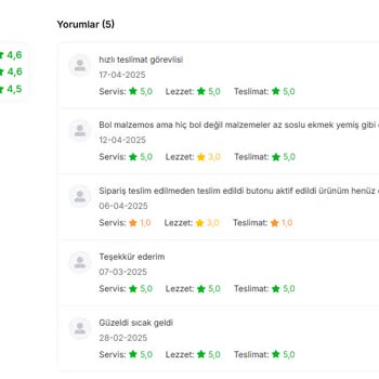 Olumsuz Yorumlar Neden Yayınlanmıyor?
