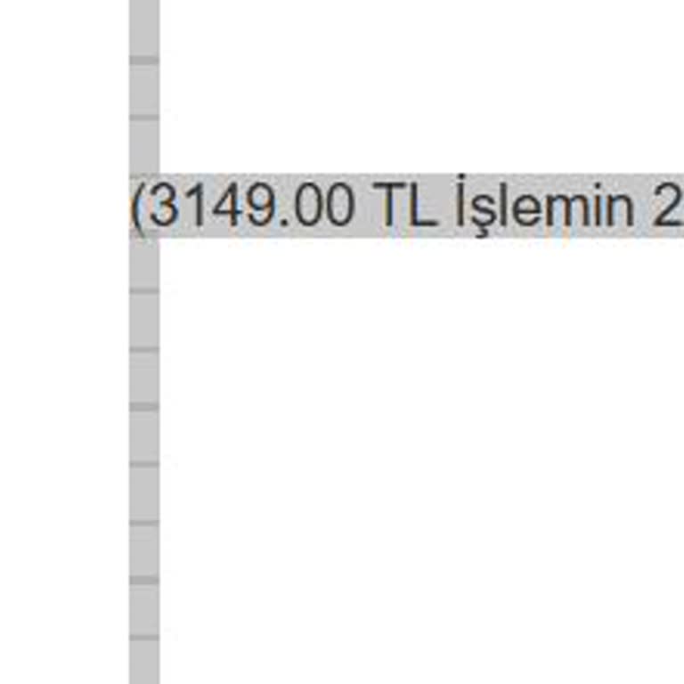 Ziraat Bankkart Combo Troy Kart İle Puan Kazanımı Sorunu Ve Bilgilendirme Eksikliği