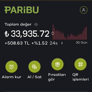Kimlik Güncelleme Sorunu Ve Yetersiz Müşteri Desteği