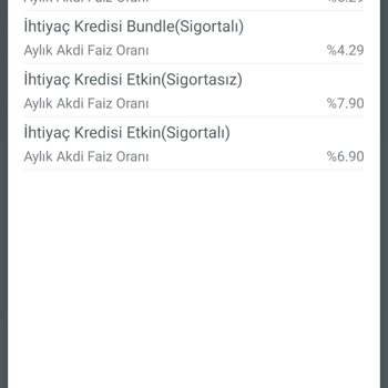 Faizsiz Kredi Vaadi Gerçekleşmedi, Güvenim Sarsıldı
