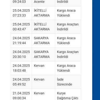 Siparişim Teslim Edilmeden İade Edilmiş Ve Bilgilendirilmedim