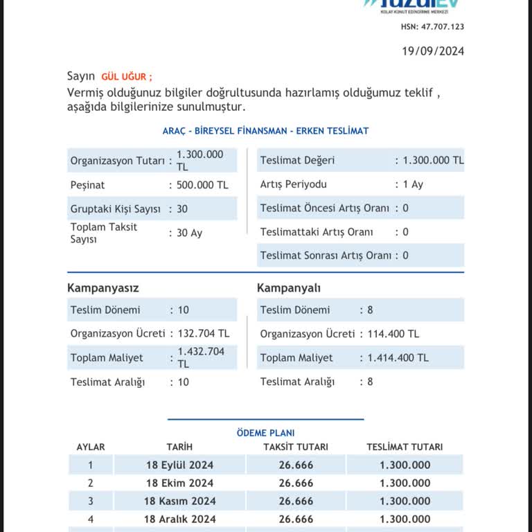 Fuzulev Ümraniye Şubesinde Teslimat Sürecinde Yaşanan Büyük Mağduriyet