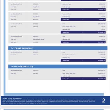 Borç Kapanmasına Rağmen Findeks Risk Raporunda Borç Görünmesi Ve Kredi Reddi