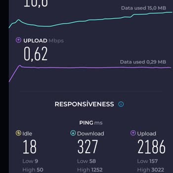 6 Aydır Devam Eden İnternet Sorunuma Çözüm Bekliyorum