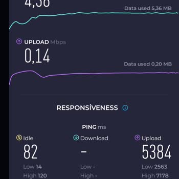 6 Aydır Devam Eden İnternet Sorunuma Çözüm Bekliyorum