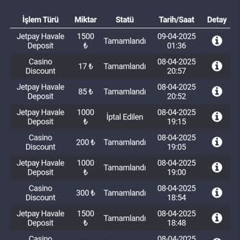 Betcup'ta Oyunlara Müdahale Ediliyor, Kazanç Sağlanamıyor