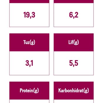 Yanmış Pirzola Ve İlgisiz Personel Deneyimi