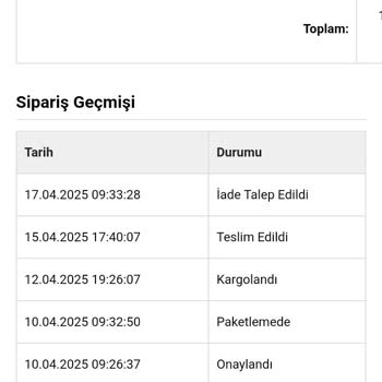 Ürün İadesi Ve Para İadesi Sürecinde Yaşanan Sorunlar
