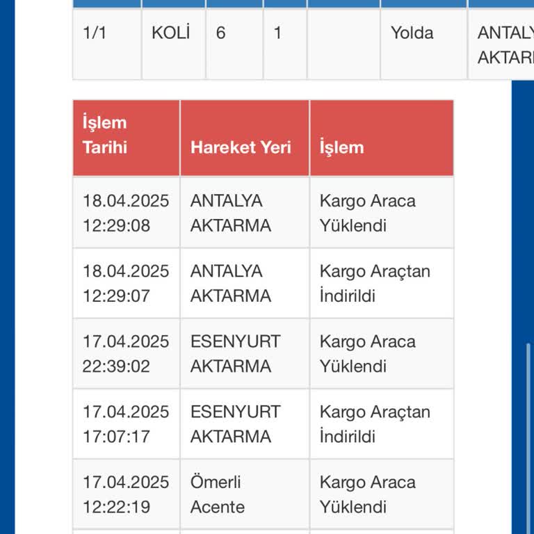 Polo Siparişim Kargoda Bekliyor Para İadesi Yapılmıyor