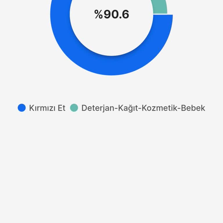 Migros Money Kampanyasındaki Kazanımlarım Hesabıma Yüklenmedi