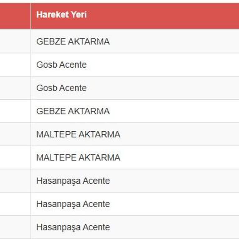 Kargom Gebze Aktarma'da Günlerdir Bekliyor, Bilgi Verilmiyor!