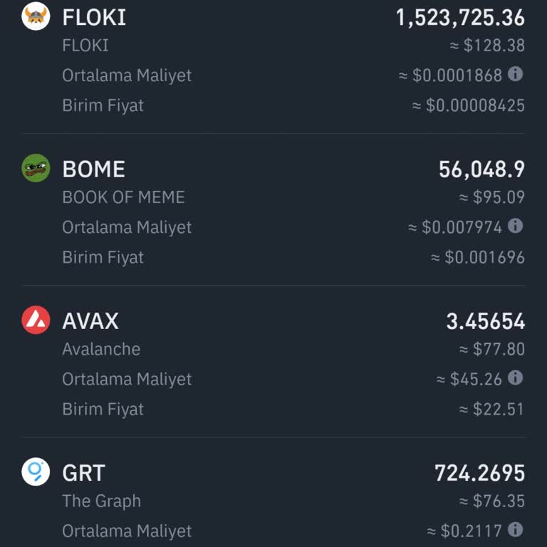 Binance TR Satış Emirlerim İzinsiz İptal Edildi, Mağdur Edildim