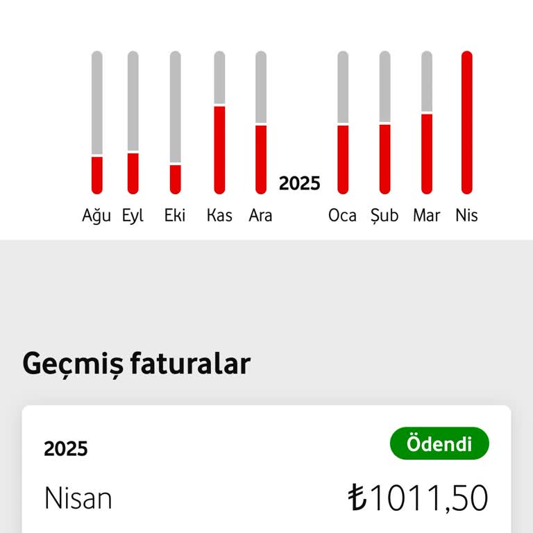 Vodafone'da İnternet Bağlantı Sorunu Ve Müşteri Hizmetlerinden Çözüm Alamama
