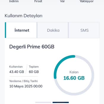 Sınırsız Sosyal Medya Hakkım İnternetimden Düşülüyor, Sorun Çözülmüyor