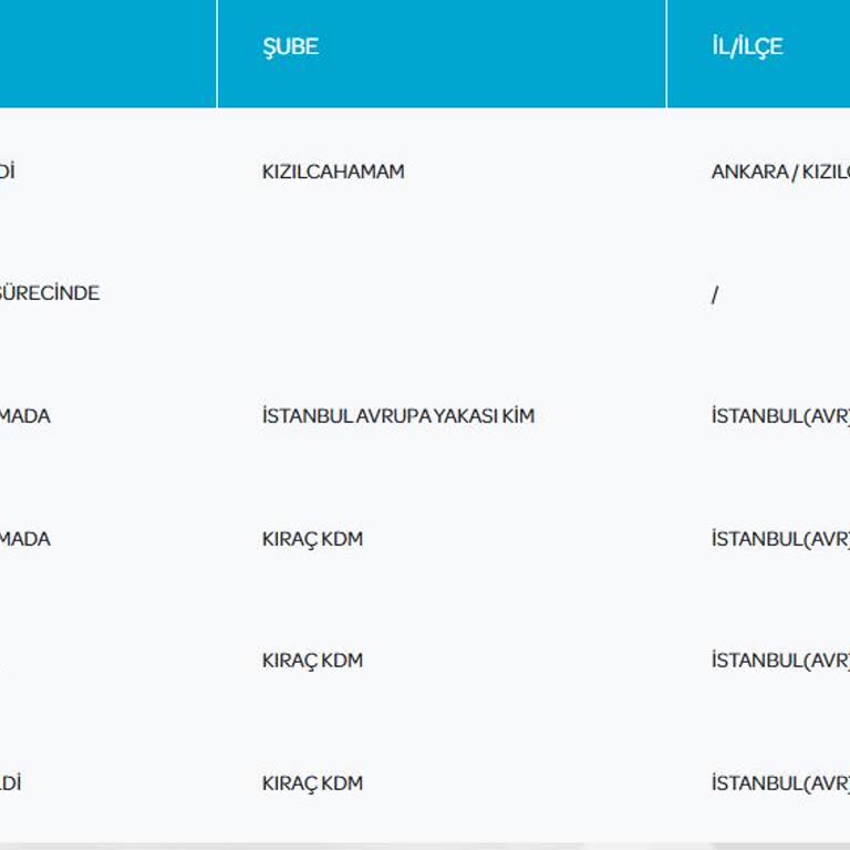 İade Tutarım 7 Günü Geçtiği Halde Hesabıma Yatmadı