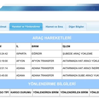 Kargo Gecikmesi Nedeniyle Özel Bitkilerim Tehlikede