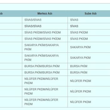 Sıfır Diye Satılan Ürün Kullanılmış Çıktı, İade Kabul Edilmiyor!