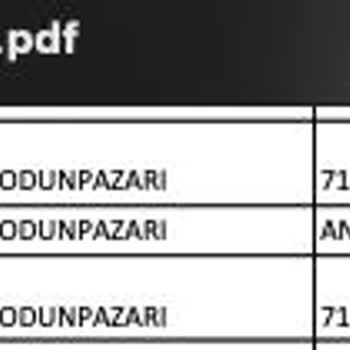 İş Bankası Shell Kampanyasında Sürekli Sorun Ve Belirsizlik