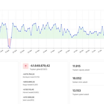 Hepsiburada'nın Yeni Kargo Uygulaması Satıcıları Mağdur Ediyor