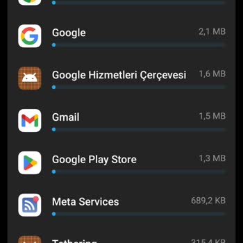 Sosyal Medya Kullanımımda Hızlı GB Tüketimi Sorunu
