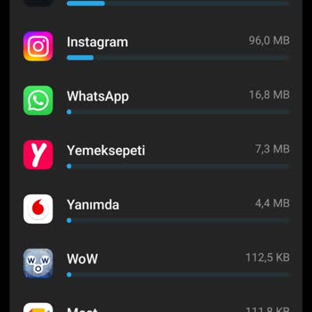 Sosyal Medya Kullanımımda Hızlı GB Tüketimi Sorunu