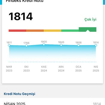 Nkolay Aktif Bank'ın Faizsiz 5000₺ Kampanyasında Sürekli Ret Ve Yetersiz Açıklama